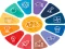 Mäng Quiz: General knowledge Trivia Internetis